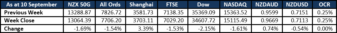 Market Update 20210914